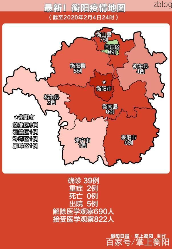 2022年11月29日衡山县新增确诊病例情况