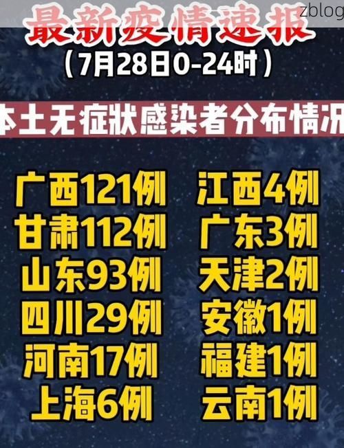 31省区市新增12例本土确诊, 聂荣县疫情最新消息_54391