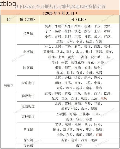 31省区市新增12例本土确诊,凉州区疫情最新消息