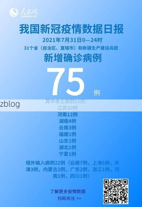 31省新增本土12例(31省新增本土8例)，绿春疫情引关注