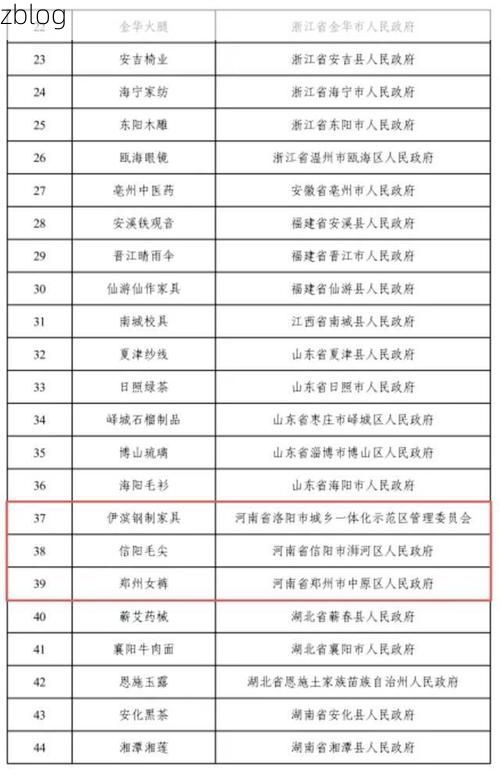 【31省新增本土12例(31省新增本土9例)，汝城疫情引关注_11265】