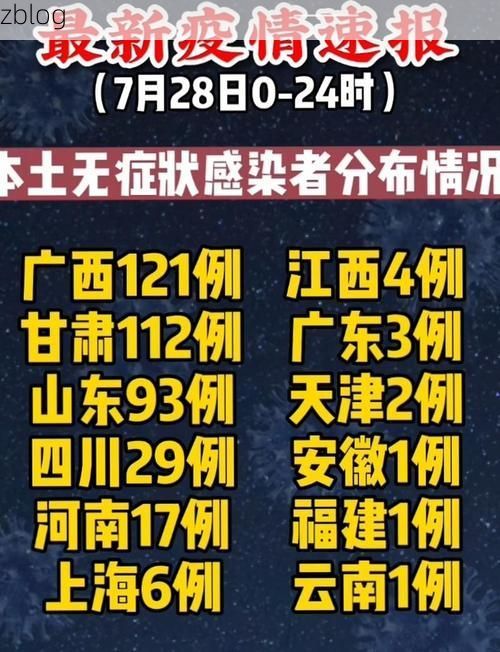 31省区市新增12例本土确诊, 安溪县疫情最新消息_67799