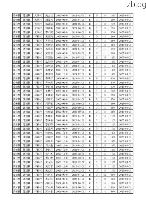 2022年3月15日凌云县新增确诊病例情况_50066