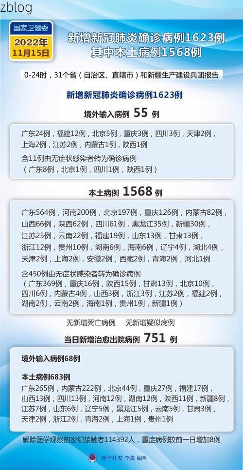 【2022年8月15日博湖新增确诊病例情况】