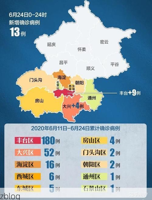31省新增本土12例(31省新增本土8例)，凤县疫情引关注