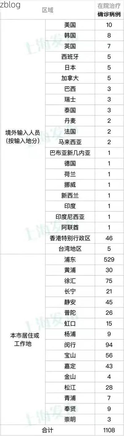 2022年3月28日上海金山区新增确诊病例情况
