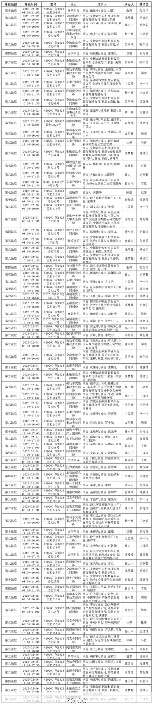 2022年2月6日巴马新增确诊病例情况