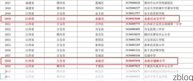 【永新县新增1例无症状感染者  永新县疫情防控最新通报_27579】