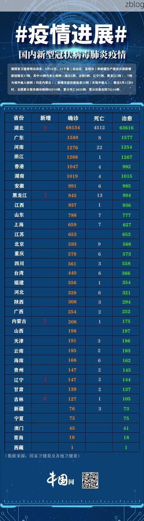31省区市新增12例本土确诊，三亚疫情最新消息_6243