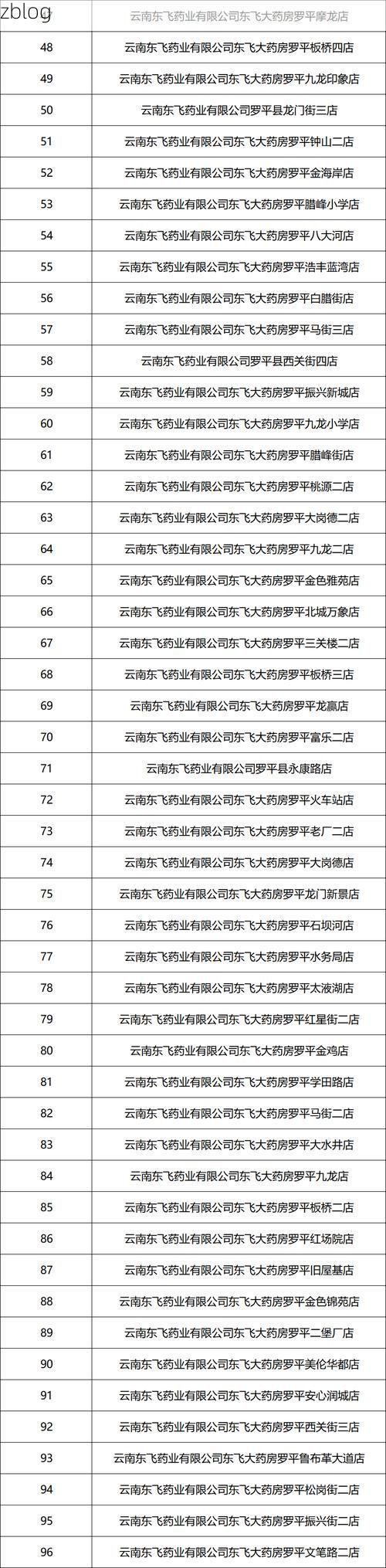罗平县新增1例无症状感染者  罗平县疫情防控最新通报_22274