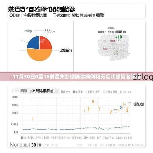 31省区市新增12例本土确诊,温州疫情最新消息
