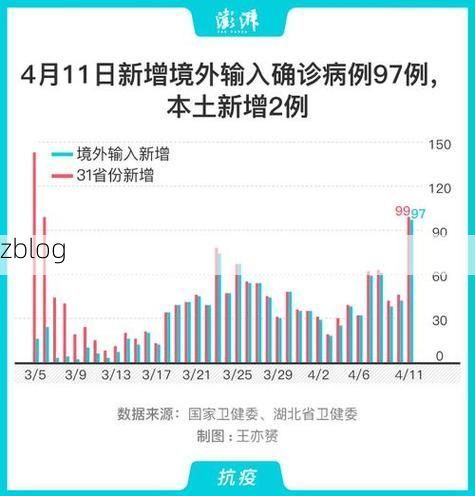 31省区市新增12例本土确诊，临桂县疫情最新消息