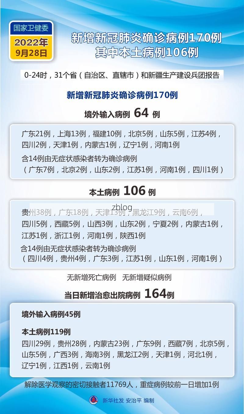 31省区市新增9例本土确诊, 古城区疫情最新消息