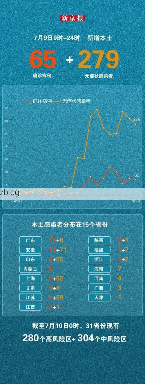 31省新增本土12例(31省新增本土9例)，定海区疫情引关注