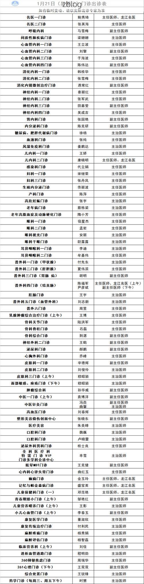 2022年5月21日东城区新增确诊病例情况