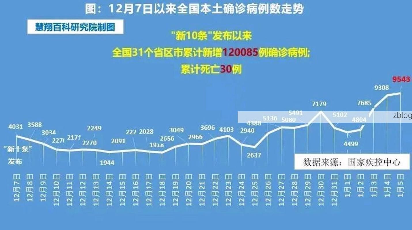 2022年2月10日河池新增确诊病例情况_19302