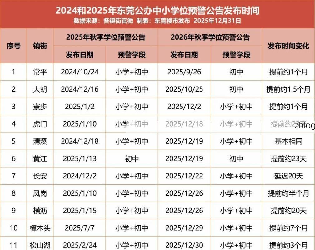 31省新增本土12例(31省新增本土13例),东莞疫情最新研判