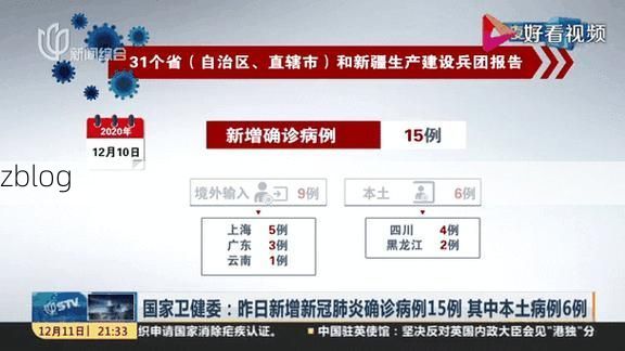 【31省区市新增12例本土确诊,闽侯疫情最新消息_53466】