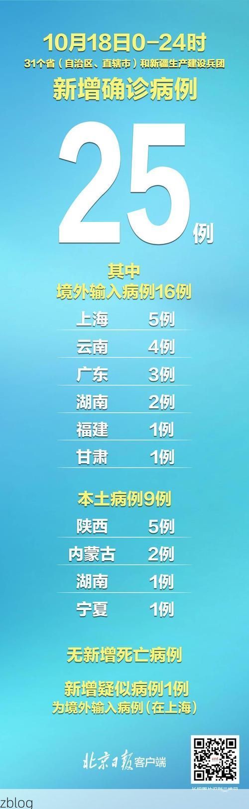 【31省新增本土12例(31省新增本土9例),武威市辖区疫情引关注】