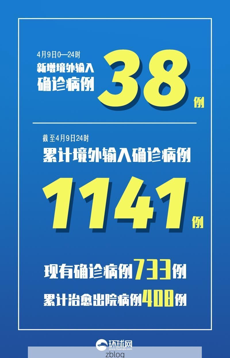 31省新增本土12例(31省新增确诊38例)_61712