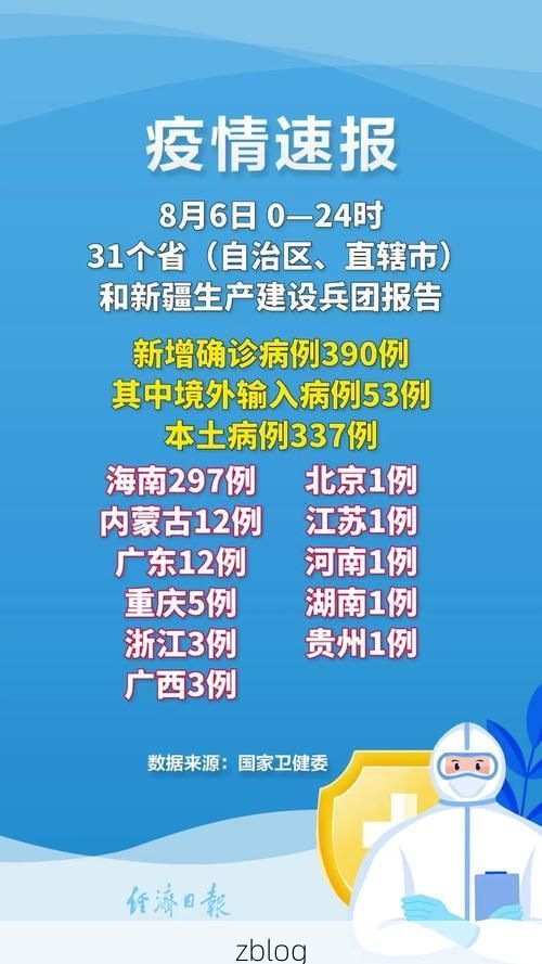 31省新增本土12例(31省新增本土8例),杨浦区疫情引关注