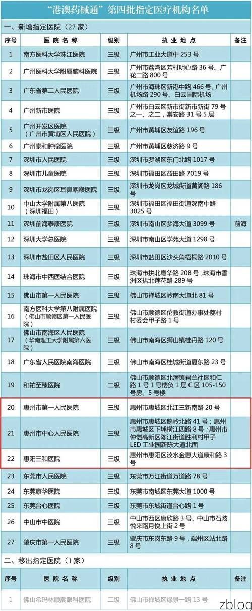 惠州新增1例无症状感染者  惠州疫情防控最新通报_10445