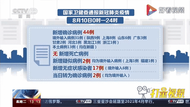 31省新增本土12例(31省新增本土13例),张家川疫情引关注!