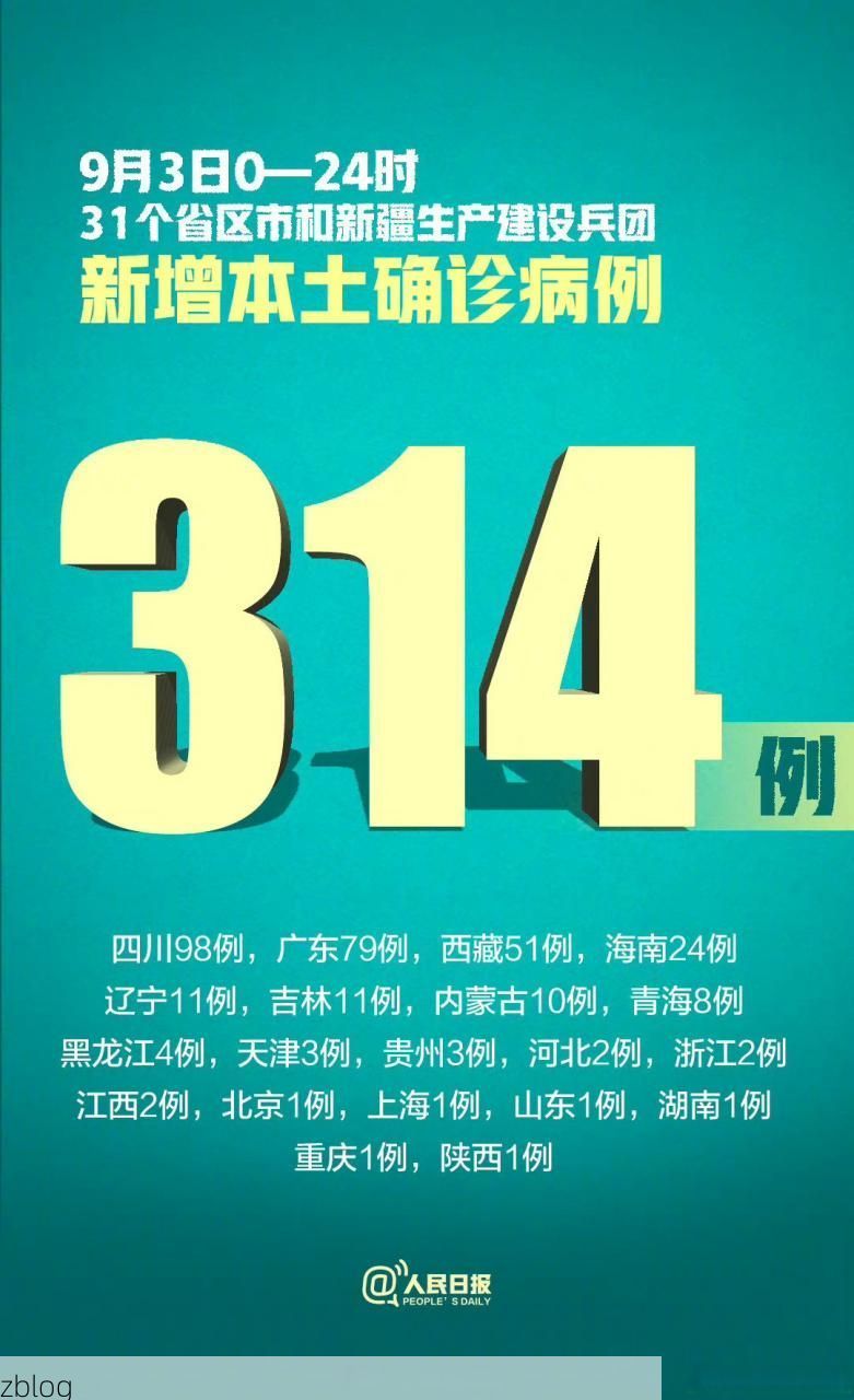 31省新增本土12例(31省新增本土9例)，康乐县突发聚集疫情！