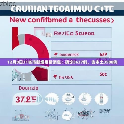 31省新增本土12例(31省新增确诊38例)_19916