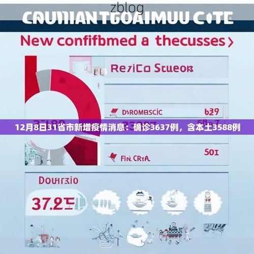 31省新增本土12例(31省新增本土9例),蕲春疫情引关注