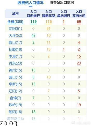 2022年3月24日辽阳新增确诊病例情况