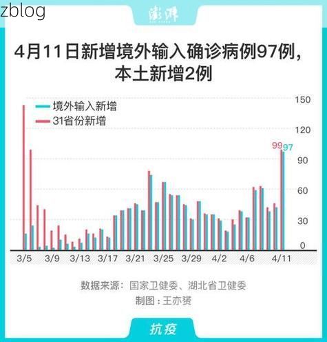31省新增本土12例(31省新增本土8例)_12037