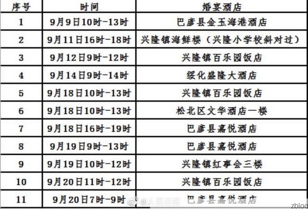 31省区市新增13例本土确诊，个旧疫情最新消息