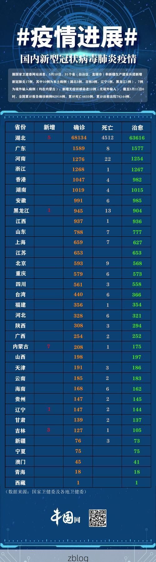 31省区市新增12例本土确诊，吉林市疫情最新消息_18020