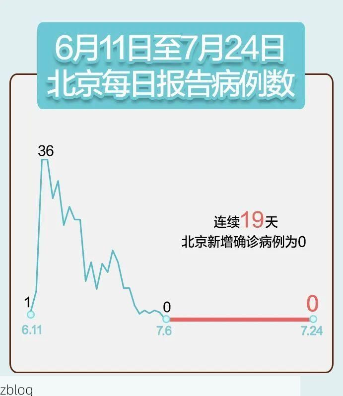 31省新增本土12例(壤塘县疫情引关注)，31省区市新增确诊43例