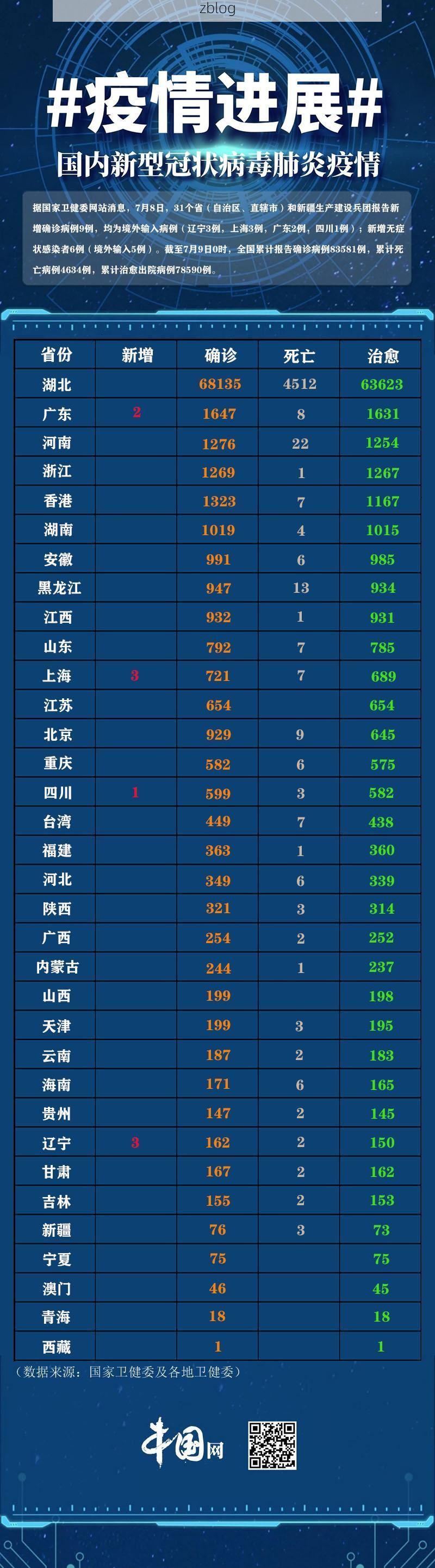 31省新增本土12例(31省新增本土9例)，潮安疫情引关注！