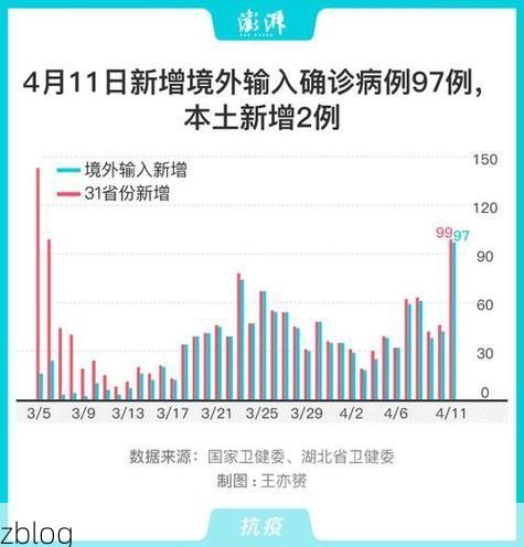 31省新增本土12例(31省新增本土8例)，茶陵疫情引关注