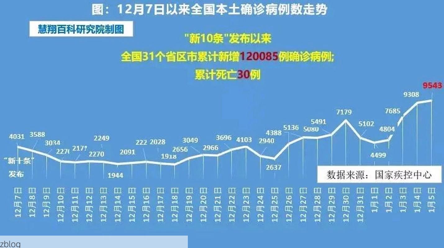 【2022年11月28日民和县新增确诊病例情况】