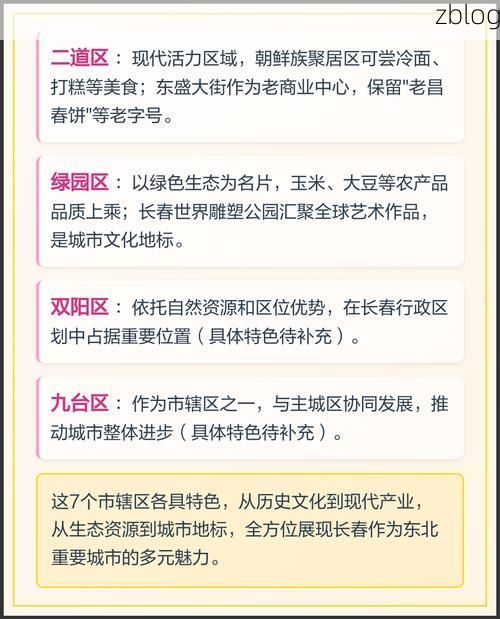 本地确诊+7,长春市市辖区通报新增病例情况