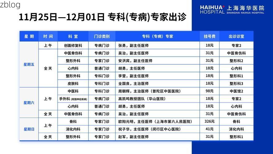 2022年11月25日正安新增确诊病例情况
