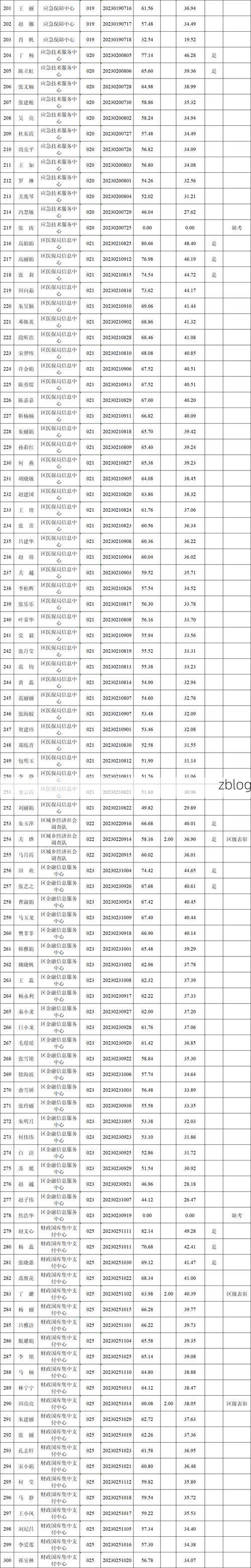 崆峒区新增1例无症状感染者  崆峒区疫情防控最新通报_53082