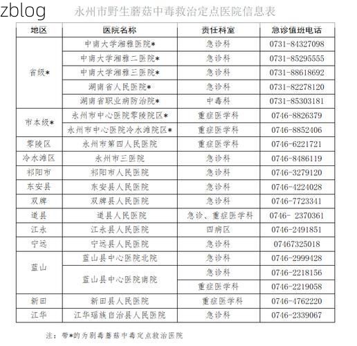 永州市新增1例无症状感染者  永州市疫情防控最新通报