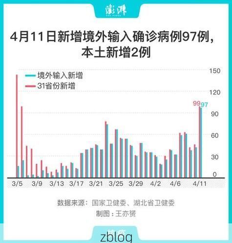 31省新增本土10例(31省新增本土12例)，仁怀疫情引关注