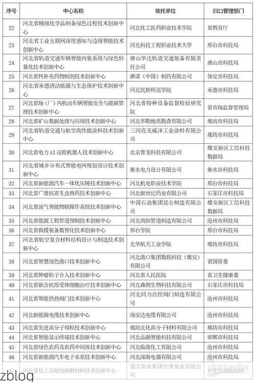 31省新增本土12例(31省新增确诊42例),洛阳涧西区疫情引关注