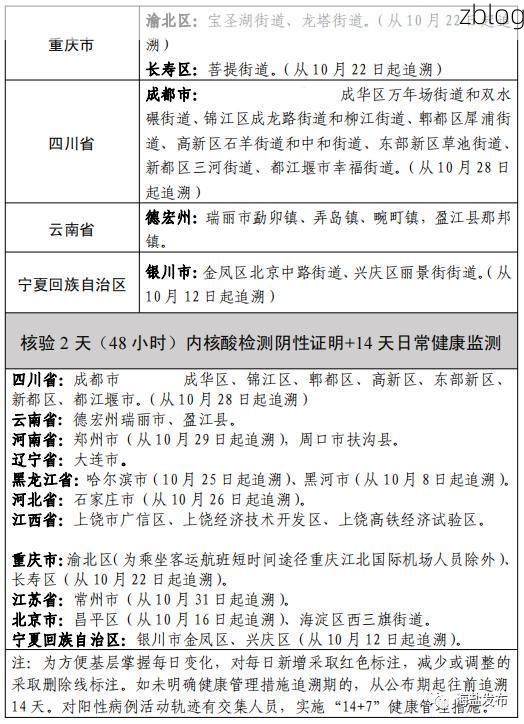 【奉节新增1例无症状感染者  奉节县疫情防控最新通报】