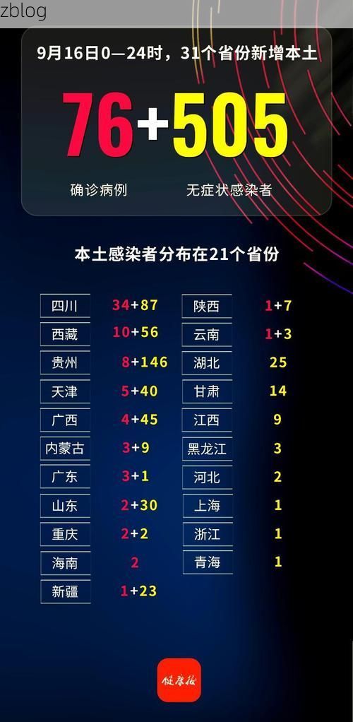【31省新增本土11例(31省新增本土9例),四川疫情再起波澜】