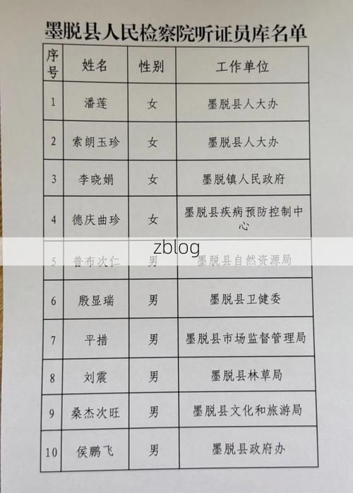 2022年8月15日墨脱县新增确诊病例情况_7849