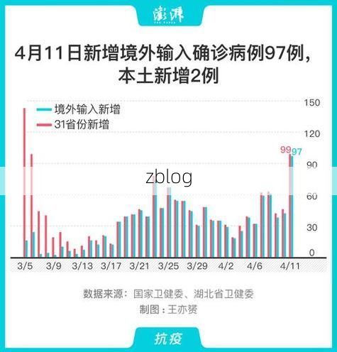 31省区市新增12例本土确诊，高密市疫情最新消息