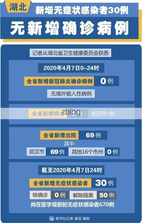随县新增1例无症状感染者  随县疫情防控最新通报_638