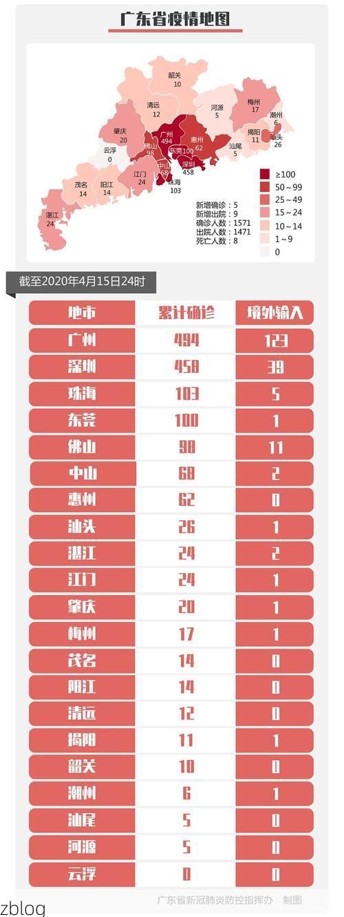 31省新增本土12例(31省新增本土9例)，佛山疫情引关注